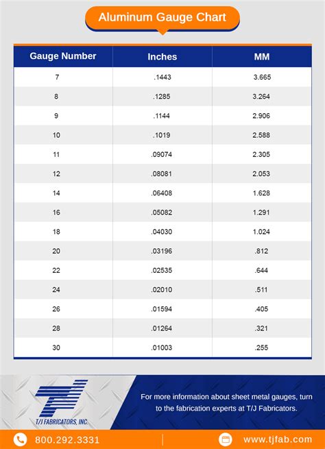 16 ga sheet metal thickness steel|aluminum sheet gauge thickness chart.